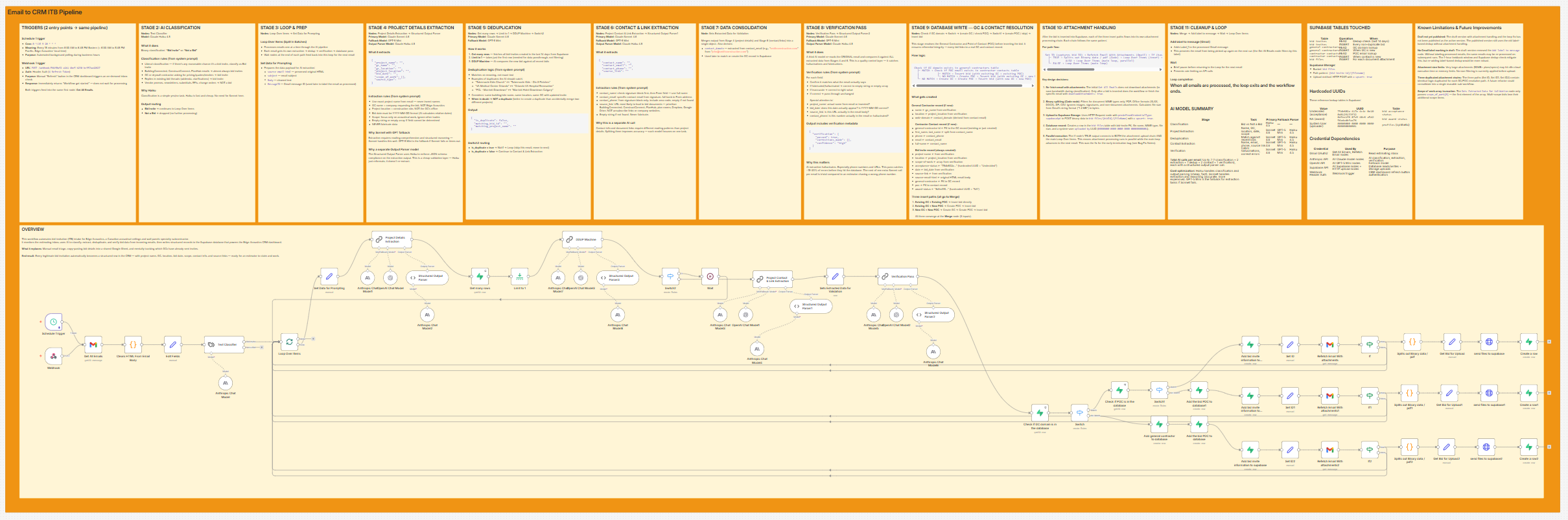AI-powered email ingestion pipeline parsing bid invitations for construction contractors